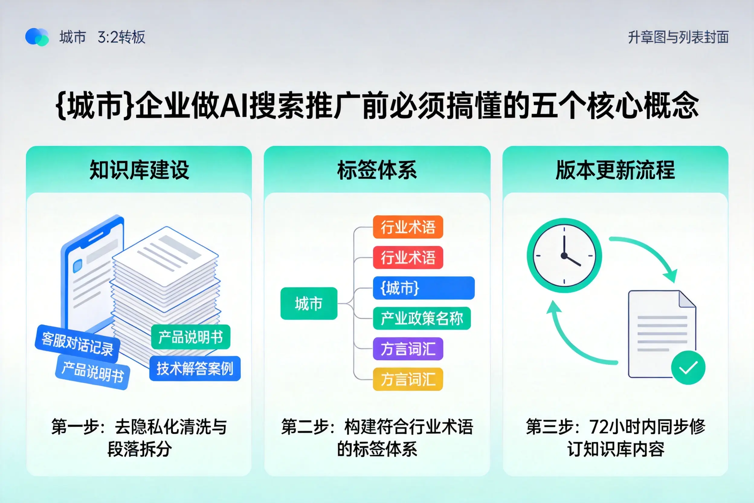 偃师企业做AI搜索推广前必须搞懂的五个核心概念